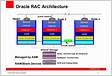 How to Change the Public IP and SCAN IP Adresses in Oracle RA